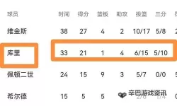 《NBA2K19》钻石库里时刻卡属性简评 钻石库里好用吗