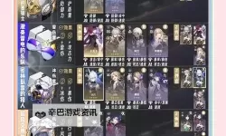 《崩坏星穹铁道》全角色光锥与遗器推荐