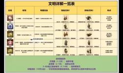《世界启元》体力规划及经验获取技巧分享