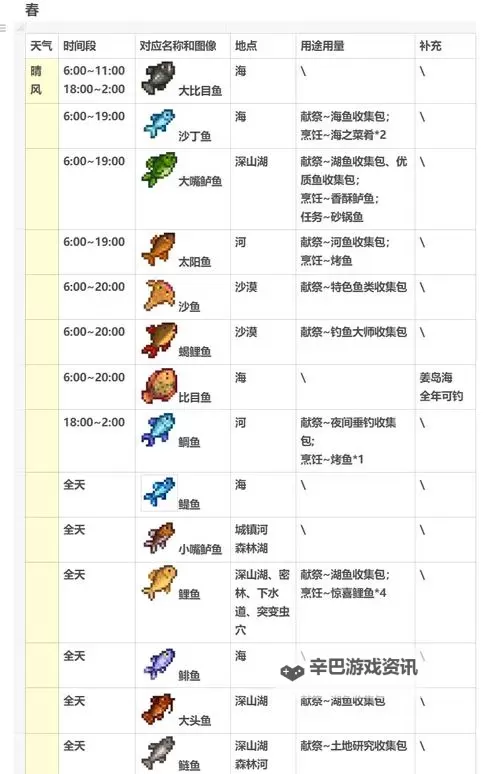 《星空时代》怎么钓鱼？  星空时代钓鱼玩法介绍图1