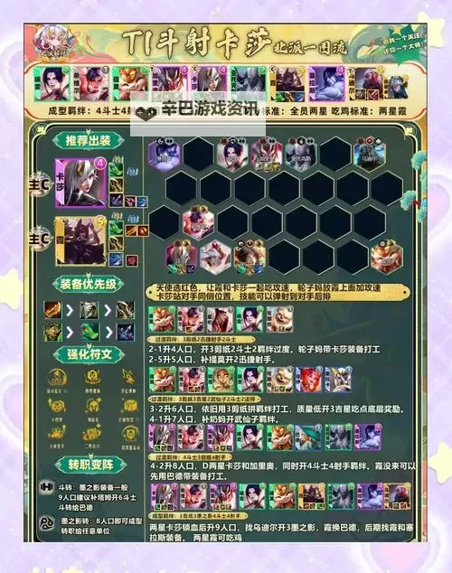 《吟游战记》阵容推荐 《吟游战记》T0阵容搭配推荐图2