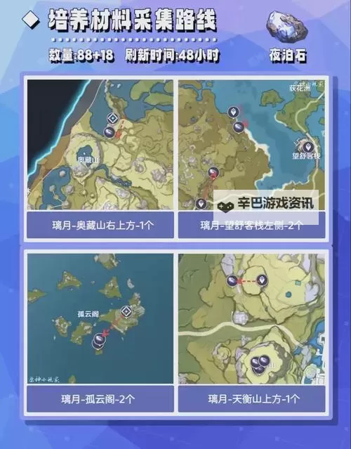 《原神》4.6版北斗养成攻略 4.6版北斗怎么培养图1