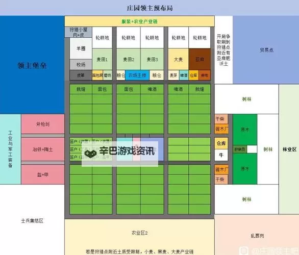 《庄园领主》市场摊位不够解决方法 市场摊位不够怎么解决图2