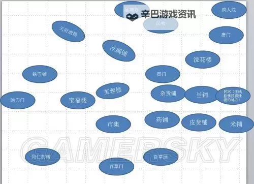 《侠客风云传》成都支线攻略 成都支线任务图文攻略图1
