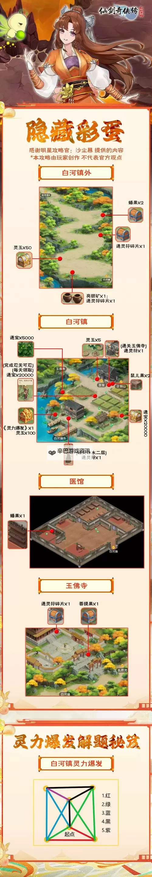 《仙剑奇侠传：新的开始》巅峰龙虎副本打法攻略解析图1