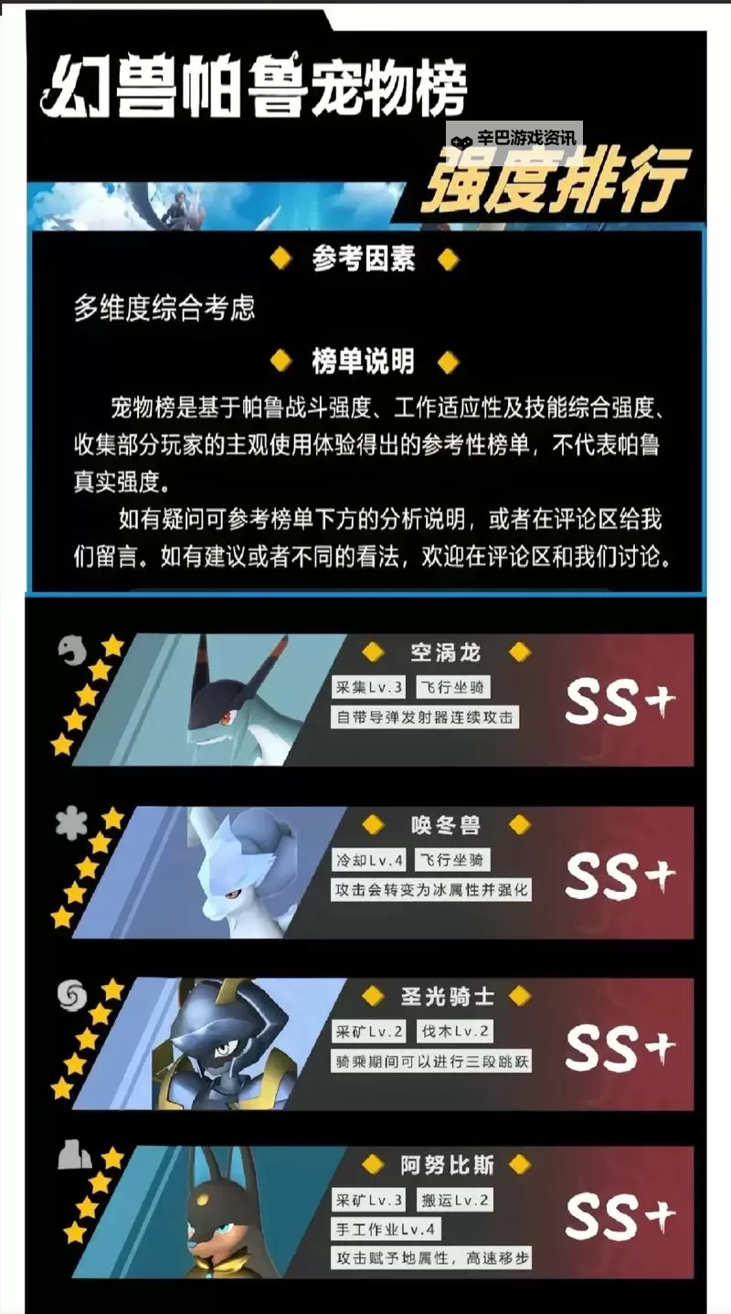 《幻兽帕鲁》后期宠物战力排名 后期哪个帕鲁最强图1