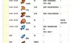 《星空时代》怎么钓鱼？  星空时代钓鱼玩法介绍