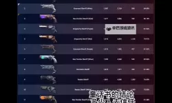 《无畏契约》5月12日外网皮肤排名