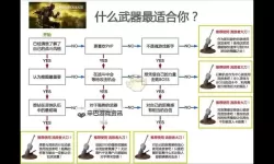 《黑暗之魂3》全BOSS及入侵NPC精英打法技巧 鳄鱼及冰骑士打法