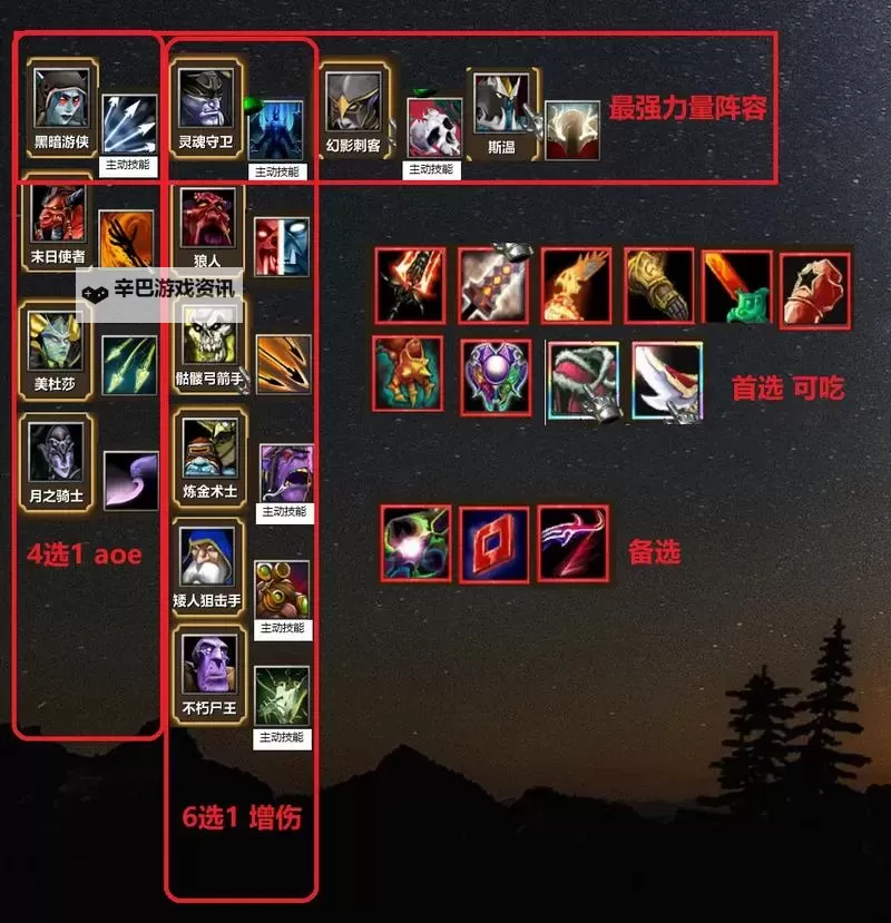 《刀刀兄弟》无氪玩家N6难度巫灵灵通关攻略 虚空阵容搭配推荐图2