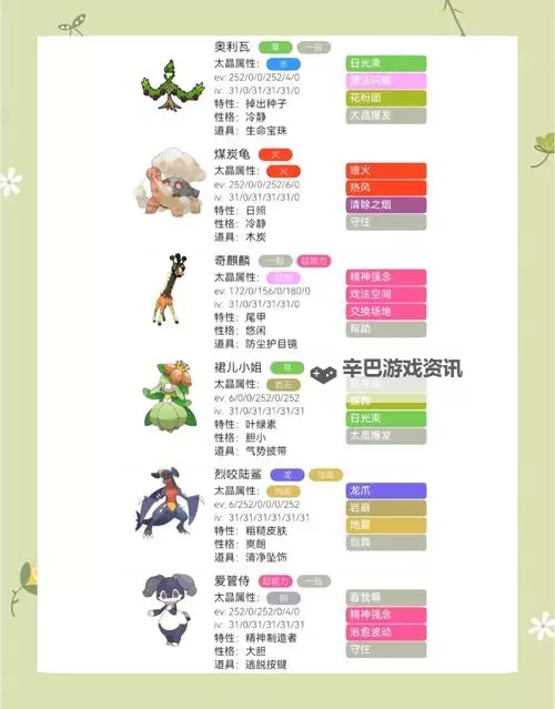 《宝可梦朱紫》双钉吃吼霸队配置参考图1