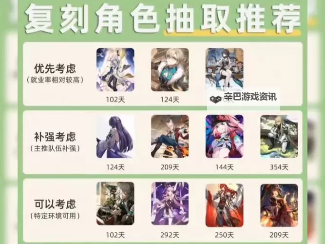 《崩坏星穹铁道》2.7复刻角色抽取建议 景元复刻值不值得抽取图1