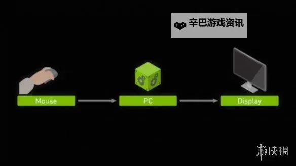 《彩虹六号围攻》游侠平台联机教程 游侠平台怎么联机图1