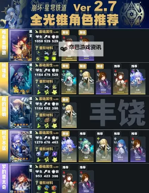 《崩坏星穹铁道》纯粹思维的洗礼光锥解析 纯粹思维的洗礼光锥适用角色环境推荐图1