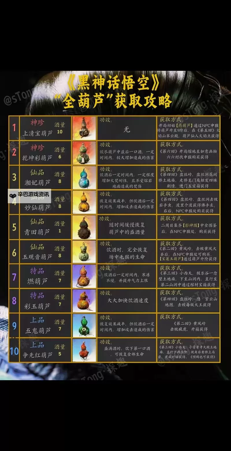 《黑神话悟空》全葫芦获取及优缺点评析 葫芦怎么获得图1