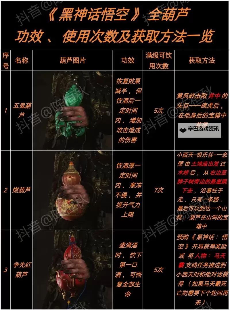 《黑神话悟空》全葫芦获取及优缺点评析 葫芦怎么获得图2