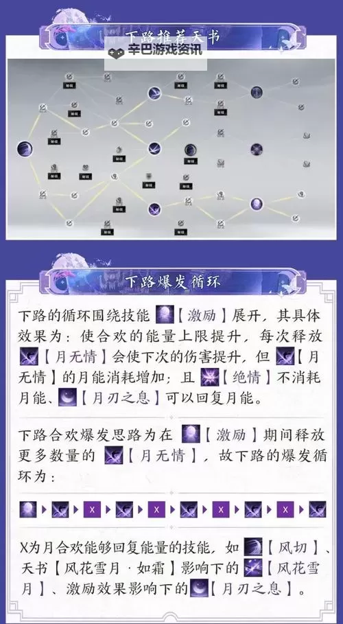 《诛仙世界》激励流月合欢配装加点推荐 激励流月合欢怎么玩图1