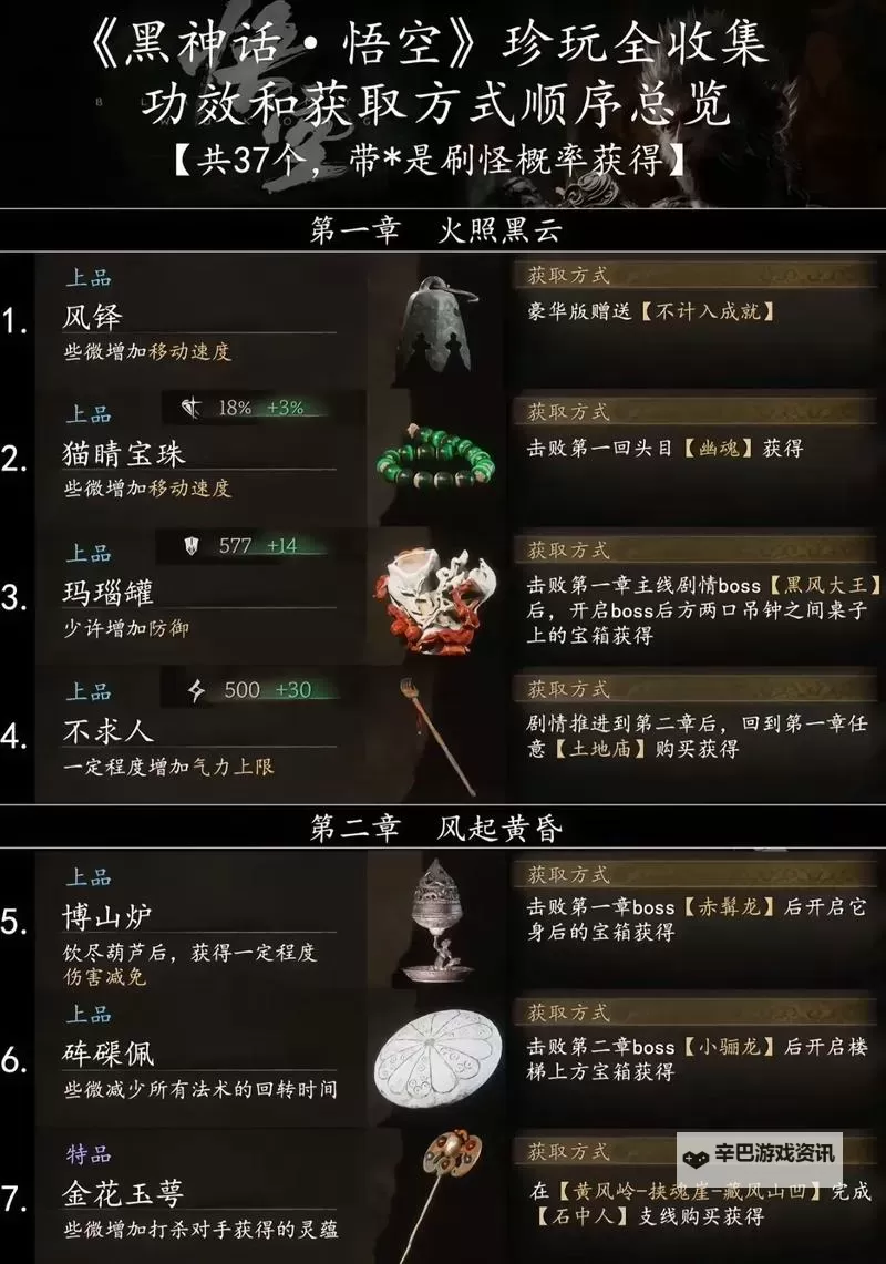 《黑神话悟空》全武器详细获取攻略图2