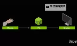 《彩虹六号围攻》游侠平台联机教程 游侠平台怎么联机