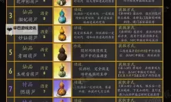 《黑神话悟空》全葫芦获取及优缺点评析 葫芦怎么获得