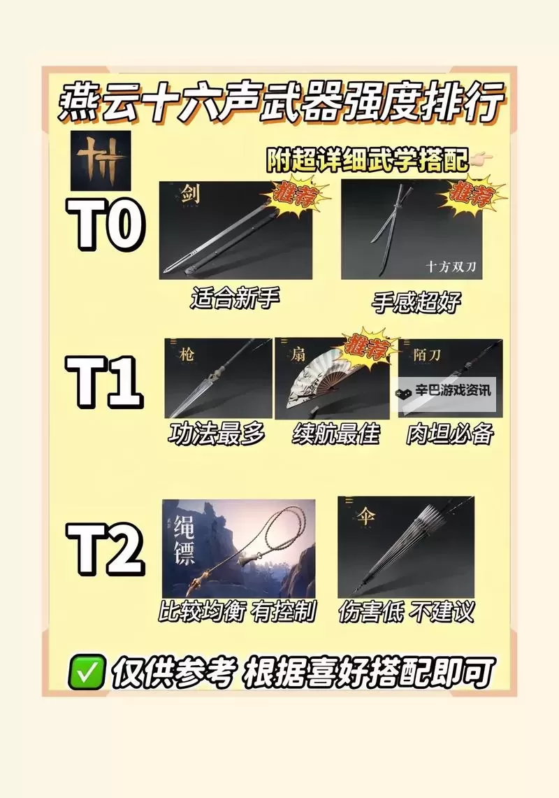 《燕云十六声》新手入坑技巧讲解 燕云十六声新手怎么玩图1