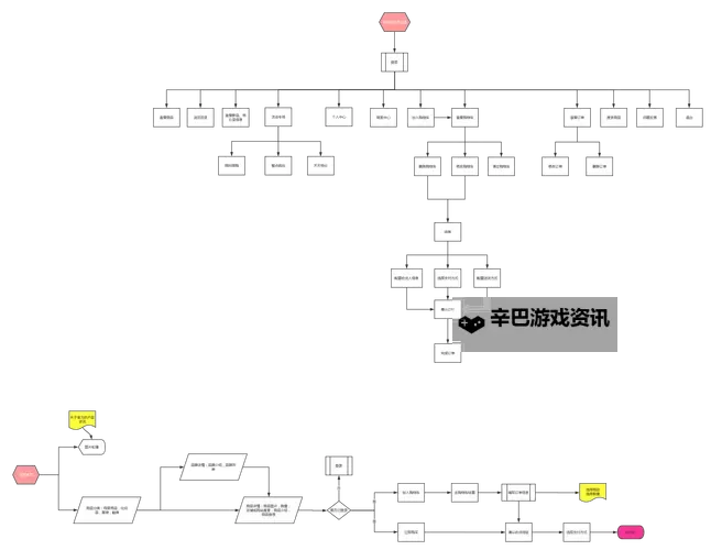 天在看 EASY模式通关流程攻略图1