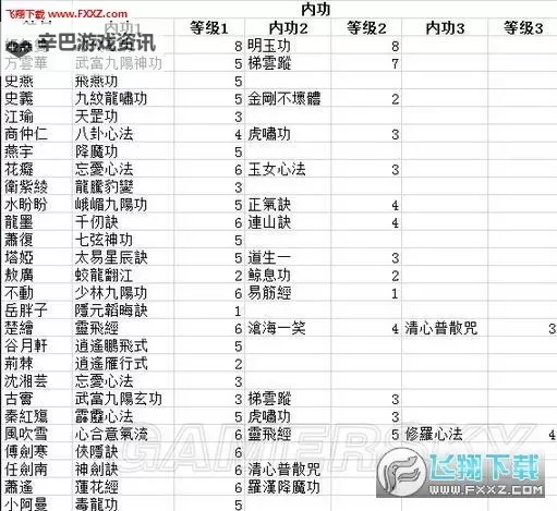 《侠客风云传前传》实用通关技巧介绍图2