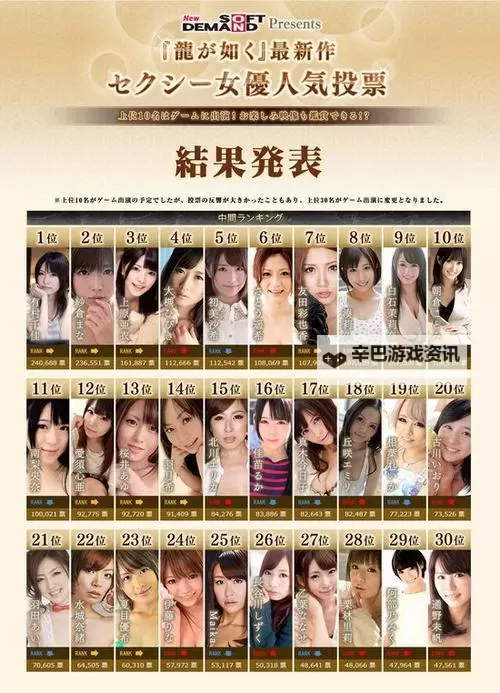 如龙0 全女优出现地点一览图1