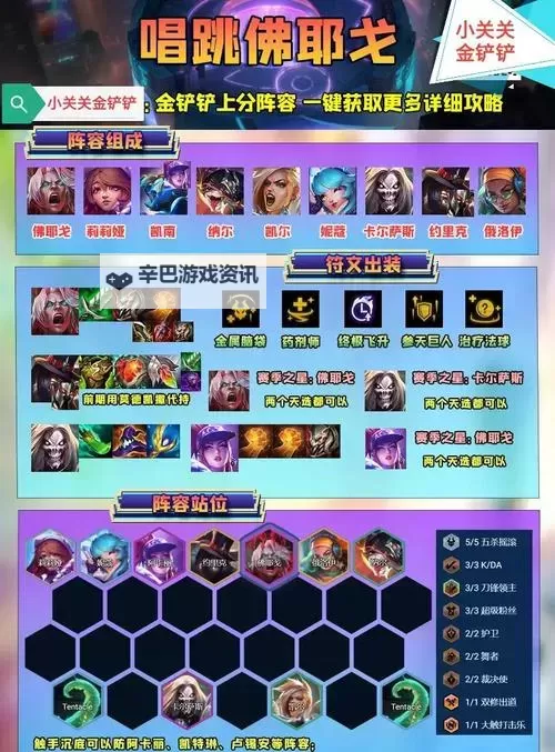 《死战骑士团》阵容攻略:阵容搭配思路技巧详解图1