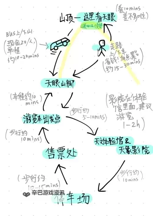 天在看 EASY模式通关流程攻略图2