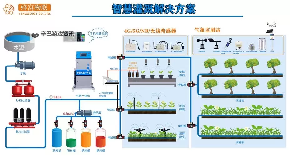 提升农作效率的关键:优质jing液灌溉系统全面解析图1