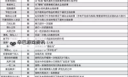 《生化危机4重制版》餐厅座位谜题答案 宴会厅餐桌座位谜题怎么解