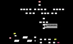 天在看 EASY模式通关流程攻略