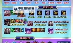 《死战骑士团》阵容攻略：阵容搭配思路技巧详解