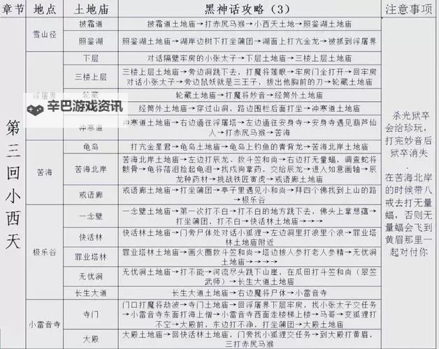 《黑神话悟空》第一回土地庙篝火列表 第一章传送点一览图1