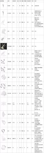 《噬血代码》全攻击型炼血数据及简评图1