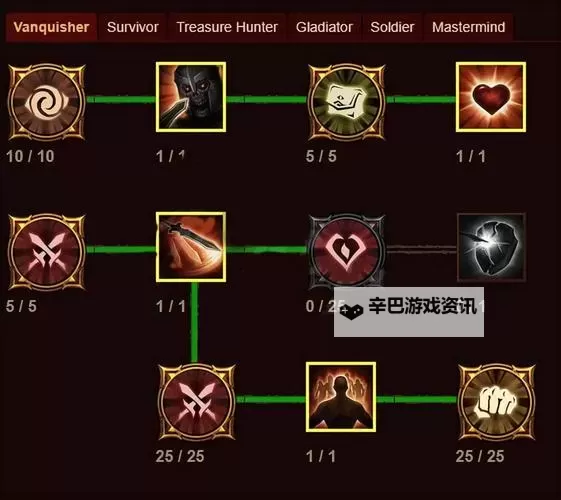 《暗黑破坏神不朽》猎魔人双流派DPS对比图1