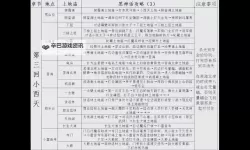 《黑神话悟空》第一回土地庙篝火列表 第一章传送点一览