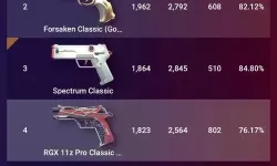 《无畏契约》8月16日外网皮肤排名