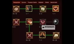 《暗黑破坏神不朽》猎魔人双流派DPS对比