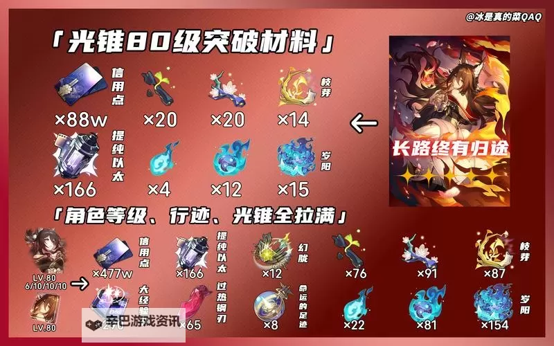 《崩坏星穹铁道》忘归人全方位养成攻略 忘归人怎么培养图1