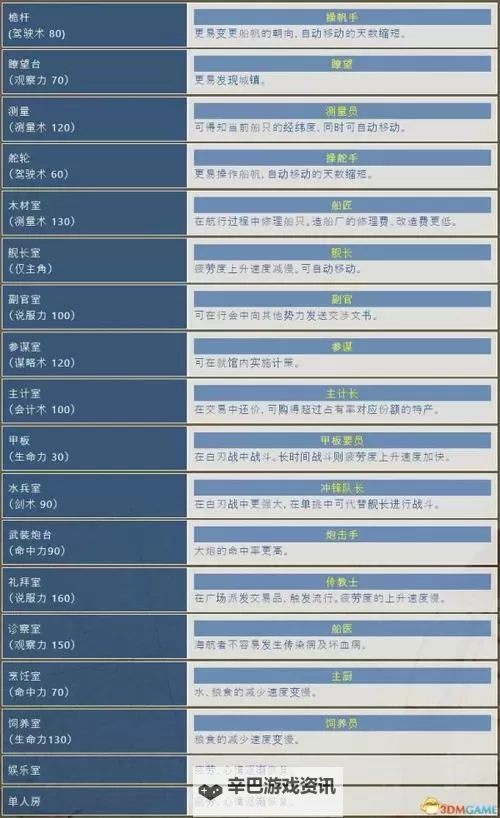 《大航海威加》宠物系统详解图1