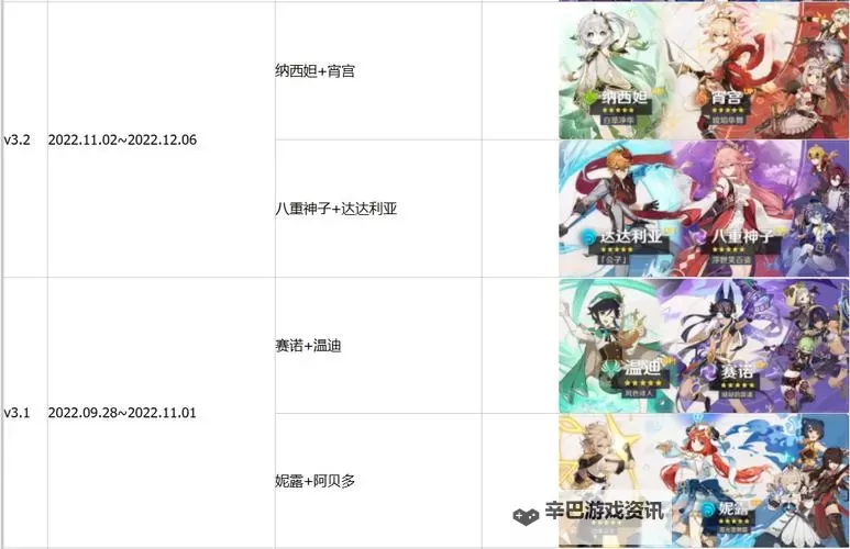 《原神》3.5版赛诺角色UP池介绍图1