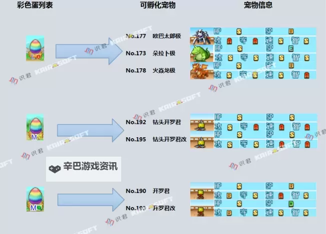 《大航海威加》宠物系统详解图2