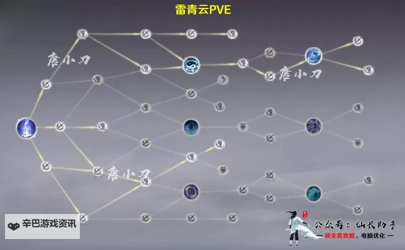 《诛仙世界》剑青云入门玩法教学 剑青云技能详解图1