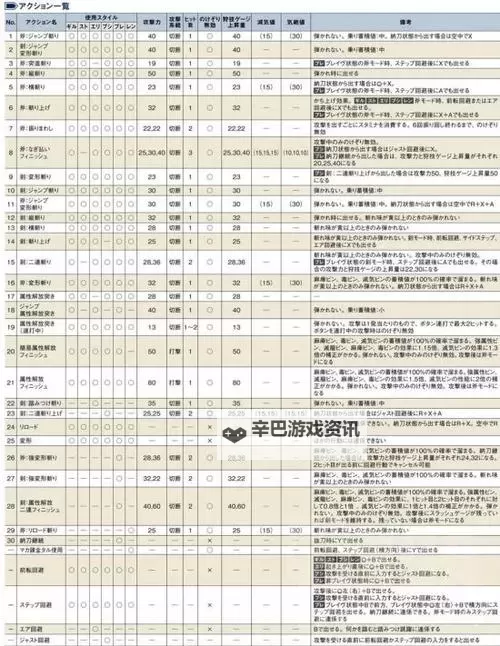 《怪物猎人X》关键任务中日文对照表 怪物猎人X关键任务汉化翻译图1