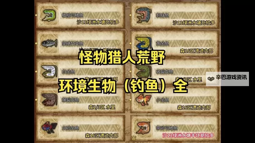 《怪物猎人世界》探索模式钓鱼与环境生物成就攻略图2