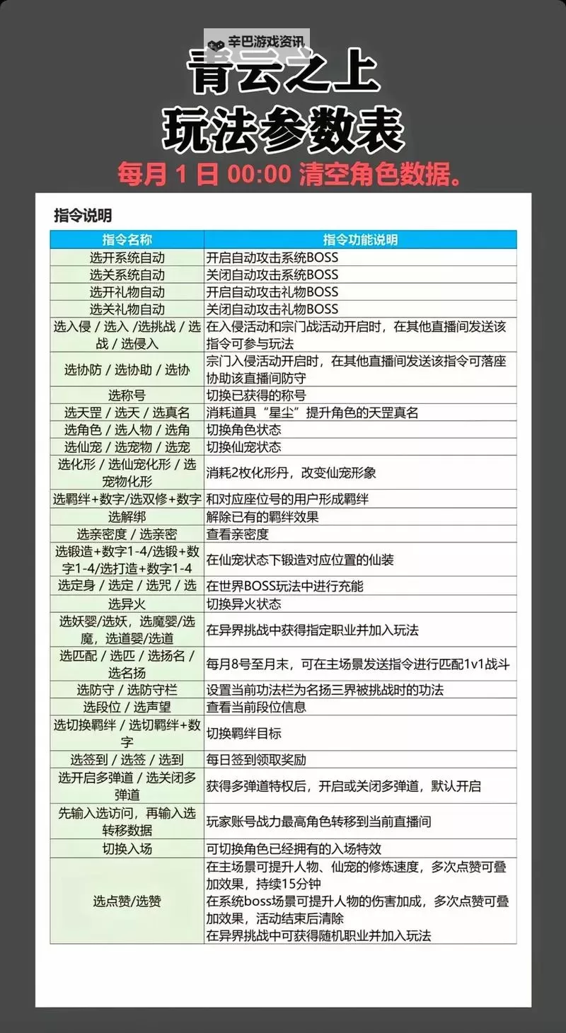 仙魔纪(修仙)双开挂机软件推荐 怎么双开仙魔纪(修仙)详细图文教程图2