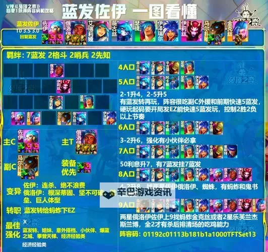 《织梦冒险团》阵容推荐：T0阵容搭配攻略图2