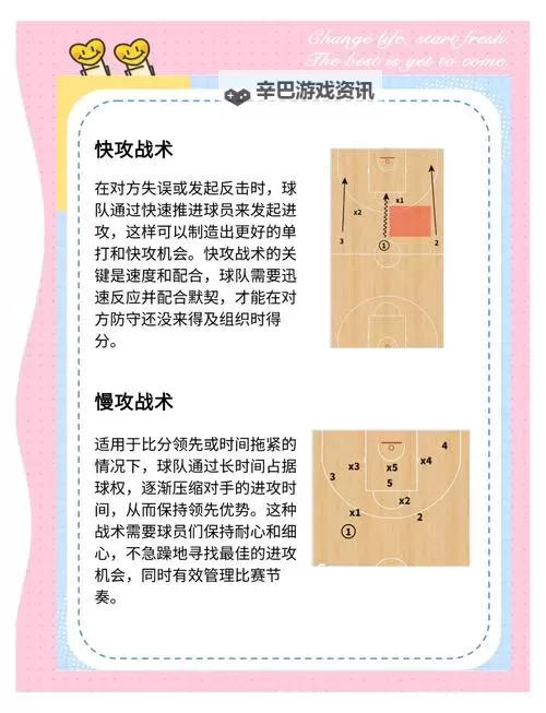 球场王者《王者NBA》战术系统详解图1